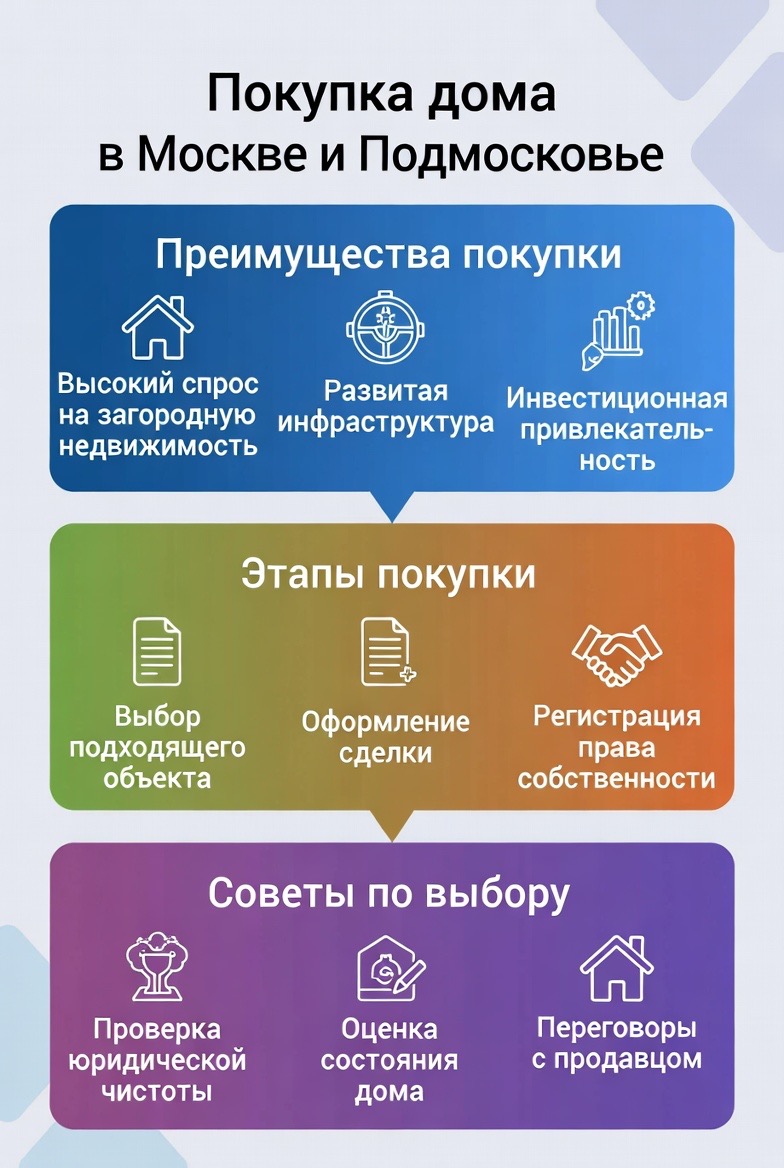 купить готовый дом